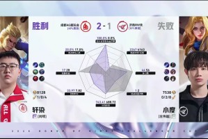 开云在哪里下载-AG/RW第三局数据对比：一诺蚩奼数据全包围对手