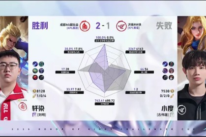 开云在哪里下载-AG/RW第三局数据对比：一诺蚩奼数据全包围对手
