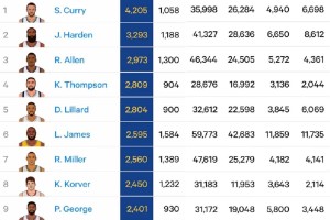 开云App-哇塞，恭喜湖人，历史级三分射手来了！